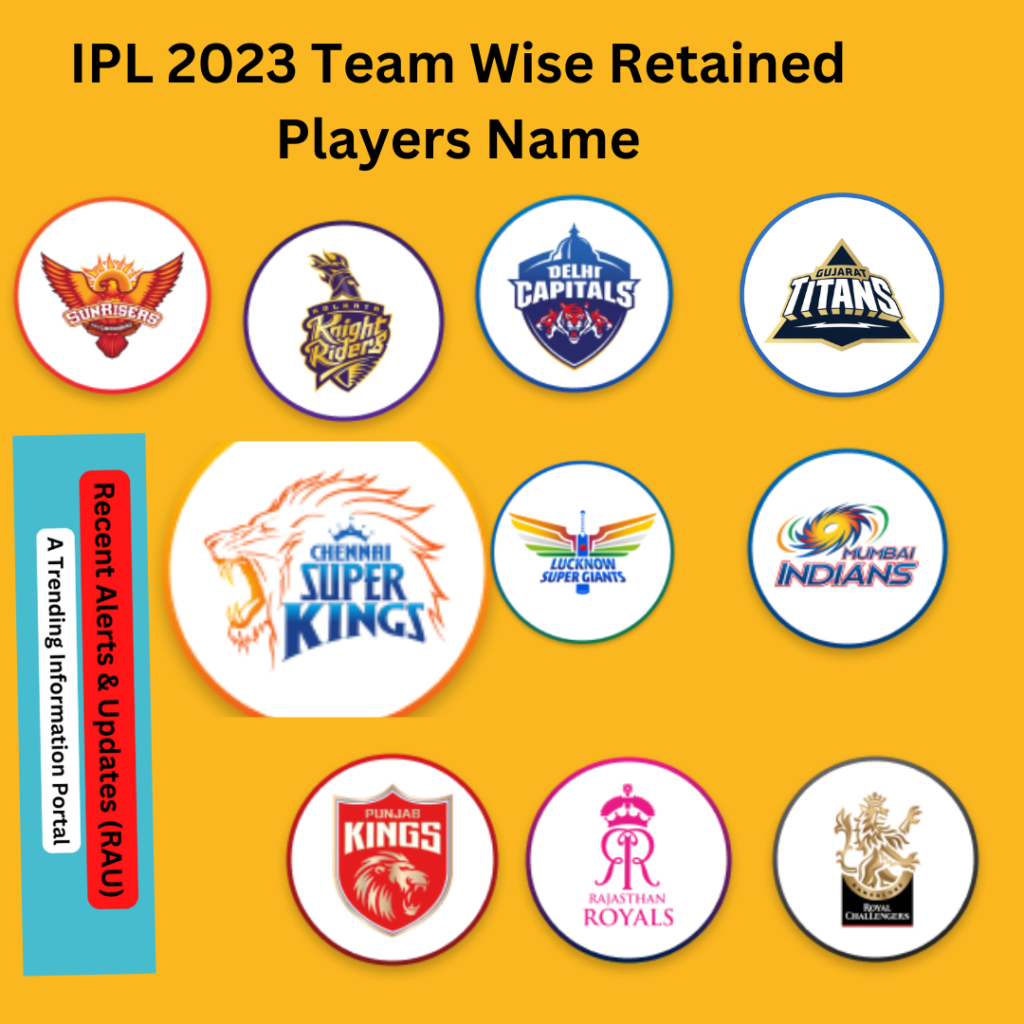 IPL 2023 Team Wise Retained Players Name